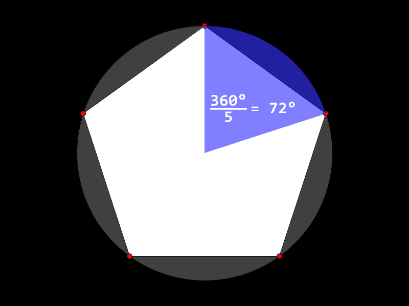 Vinkelen mellom to nabohjørner og sentrum i en femkant er 360° / 5 =72°.