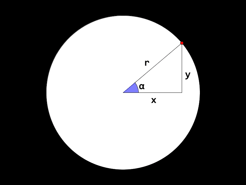 En rettvinklet trekant mellom et punkt i sirkelens omriss ogsentrum.
