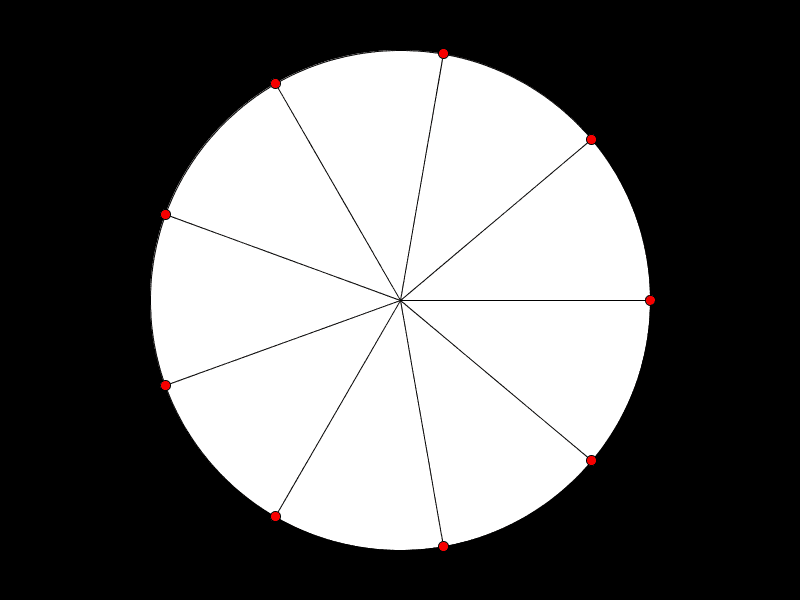 En sirkel med linjer med lengde  fra sentrum av sirkelen til punkter iomrisset