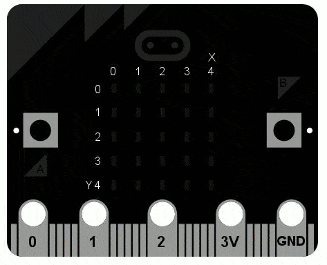 Bilde av en microbit som scroller texten "Hello, World!"