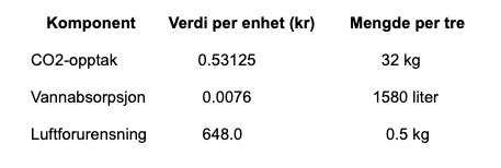 Bildebeskrivelse