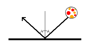 Bilde av hvordan en ball sprett